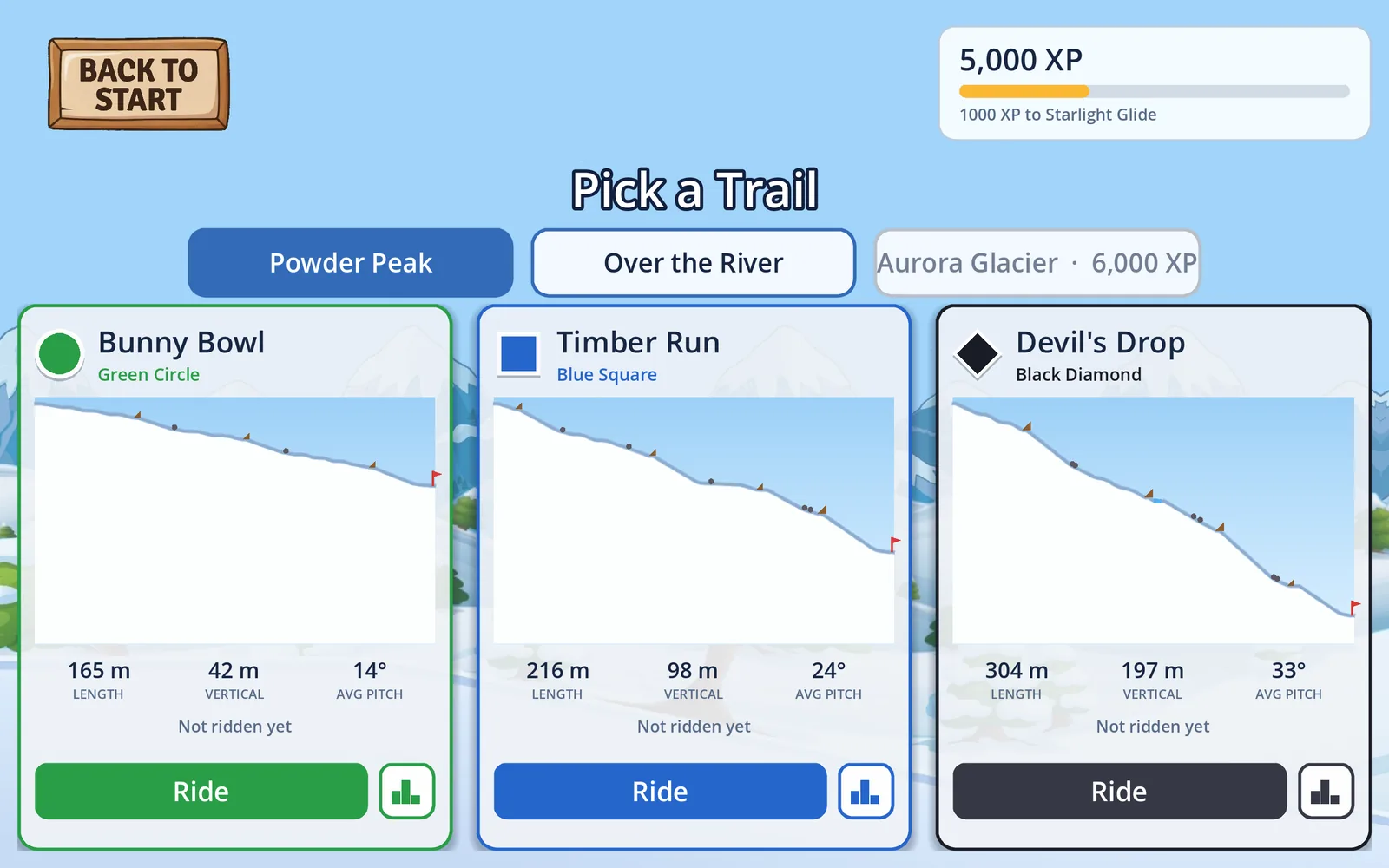 Choosing a trail